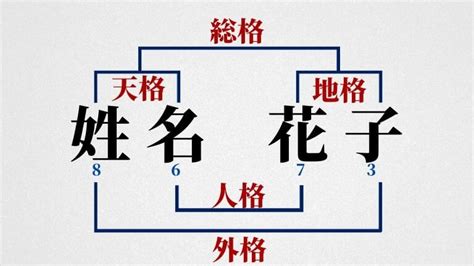 外格21|21数の運勢 